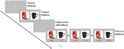 The Temptation of Zero Price: Event-Related Potentials Evidence of How Price Framing Influences the Purchase of Bundles